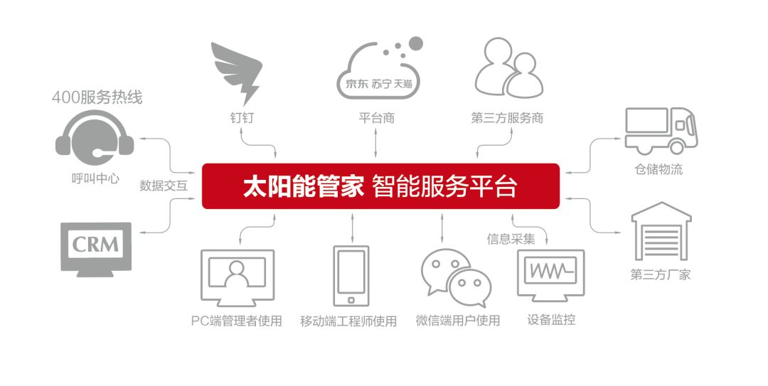 空氣能,太陽能,熱水器 空氣能,太陽能,熱水器