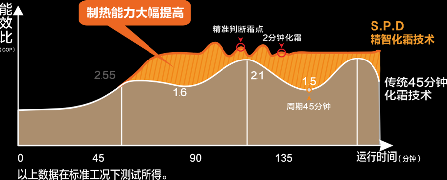 空氣能,太陽能,熱水器 空氣能,太陽能,熱水器